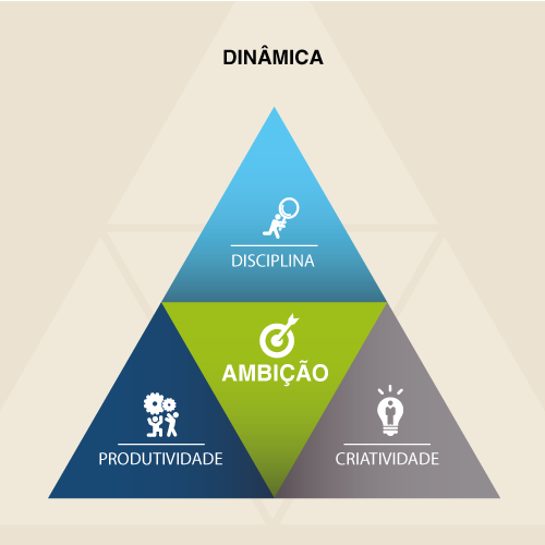 modelo-de-nogocio-dinamica3