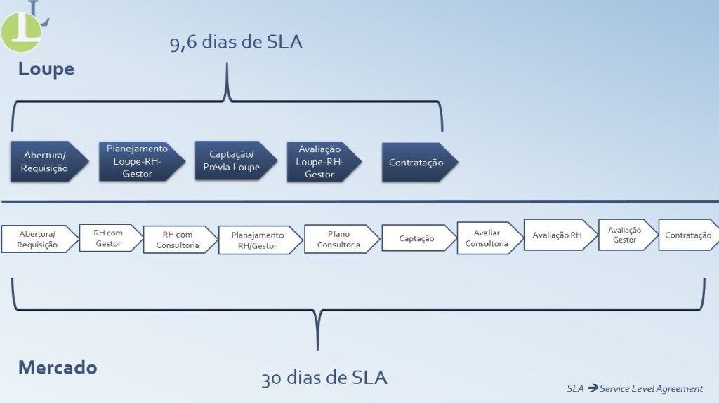 Consultoria em rh rio